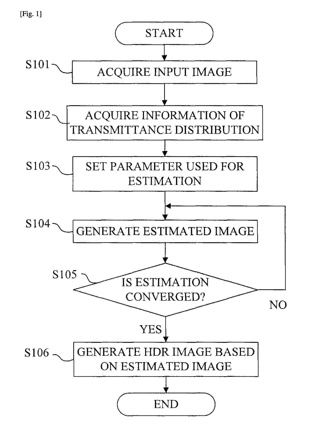 Image processing apparatus, image capturing apparatus, and image processing program