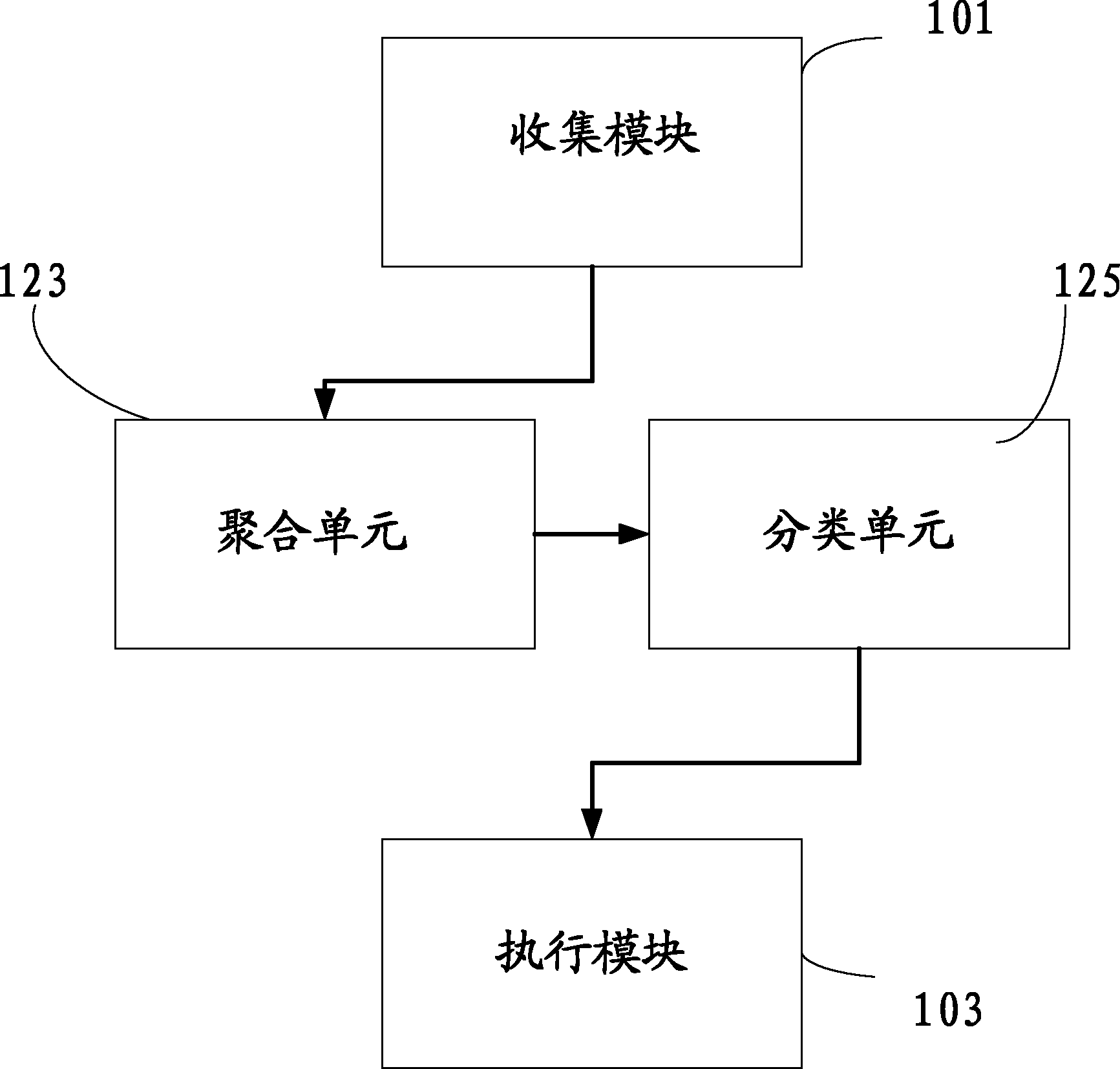 Electric power management system