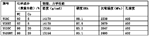 Recovery method for waste hard alloy and application