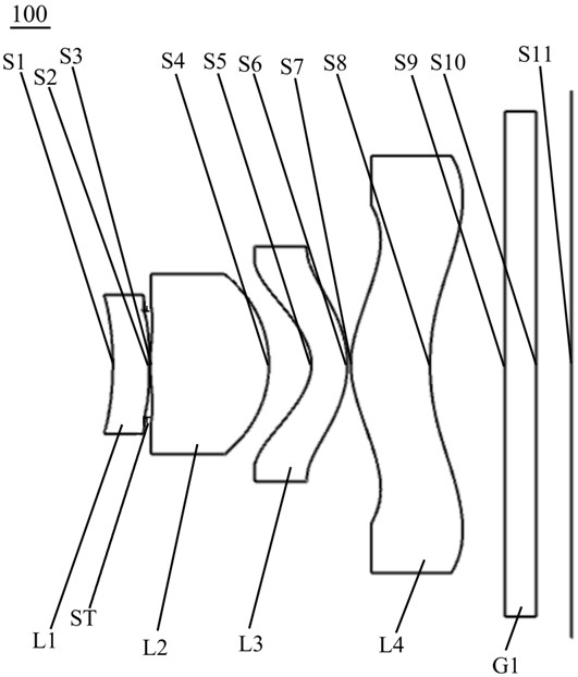 Optical lens and imaging equipment