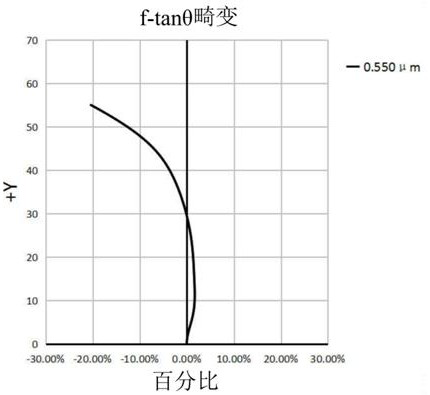 Optical lens and imaging equipment