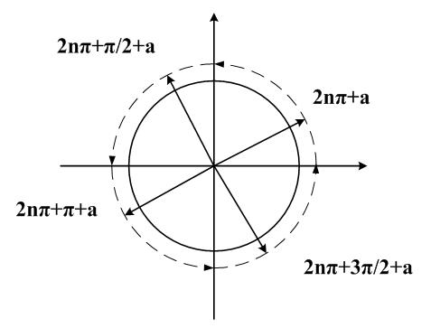 Trigonometric function CORDIC iteration operation coprocessor and operation processing method thereof