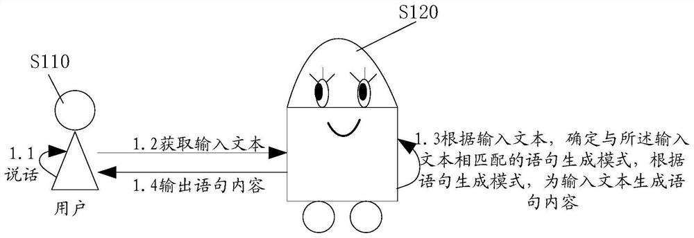 Statement generation method and device, questioning method and device and readable medium