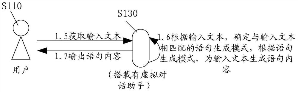 Statement generation method and device, questioning method and device and readable medium