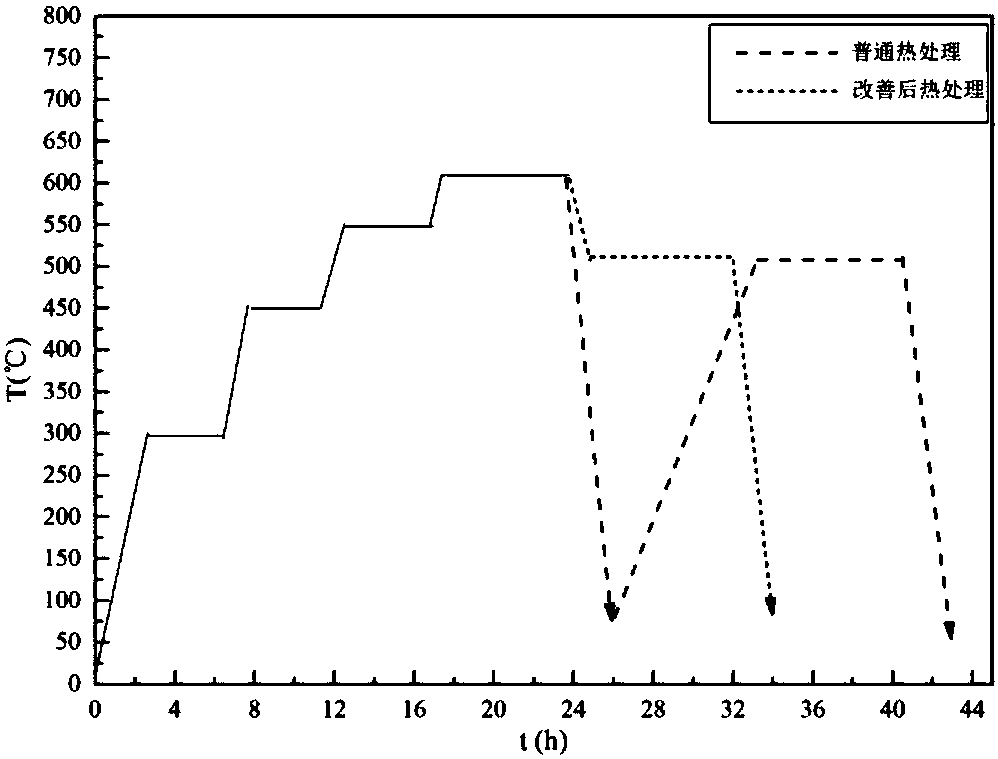 Method for preparing aluminum alloy component through powder metallurgy method