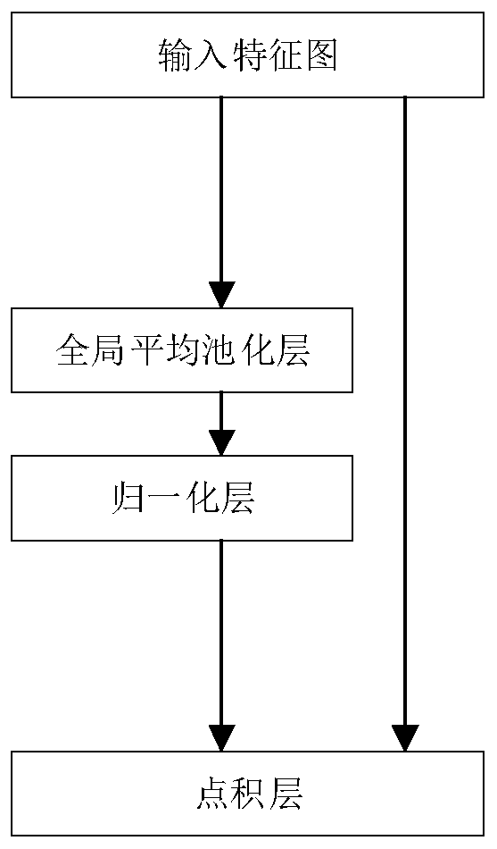 Target detection method based on lightweight convolutional neural network