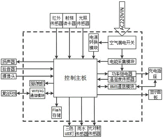 Intelligent electric automobile charging pile system