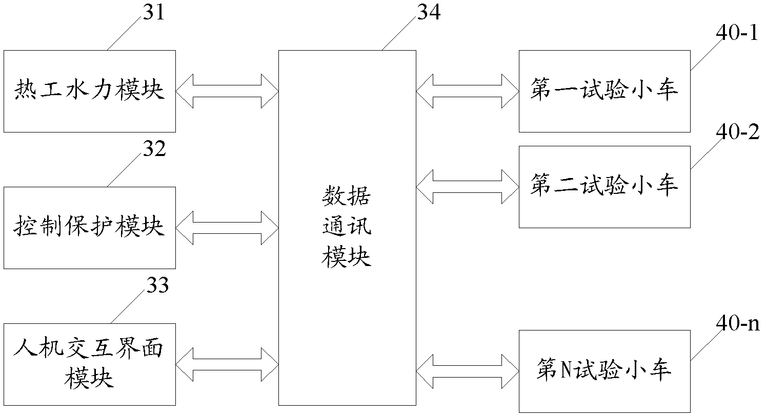 Nuclear power station DCS debugging system and method thereof