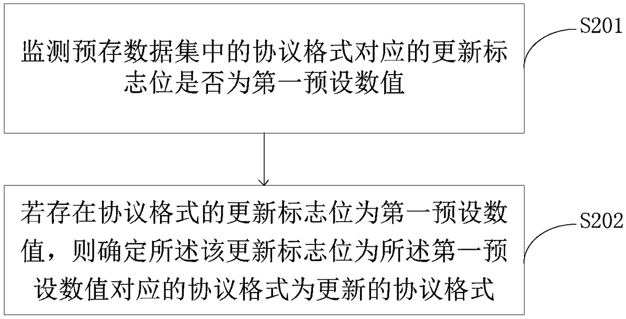 Method and system for updating communication protocol, and terminal device