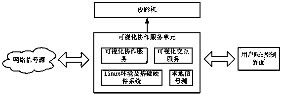 Multi-cooperative visualizing device and method used for projector