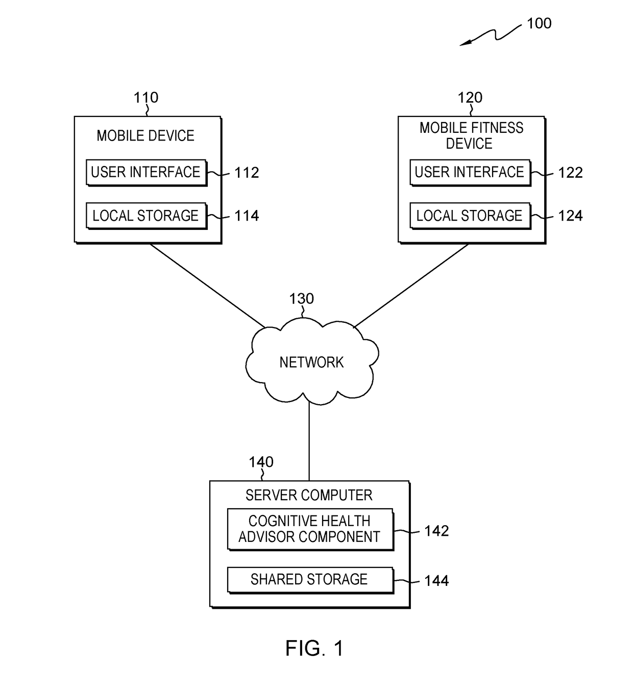 Cognitive health and nutrition advisor