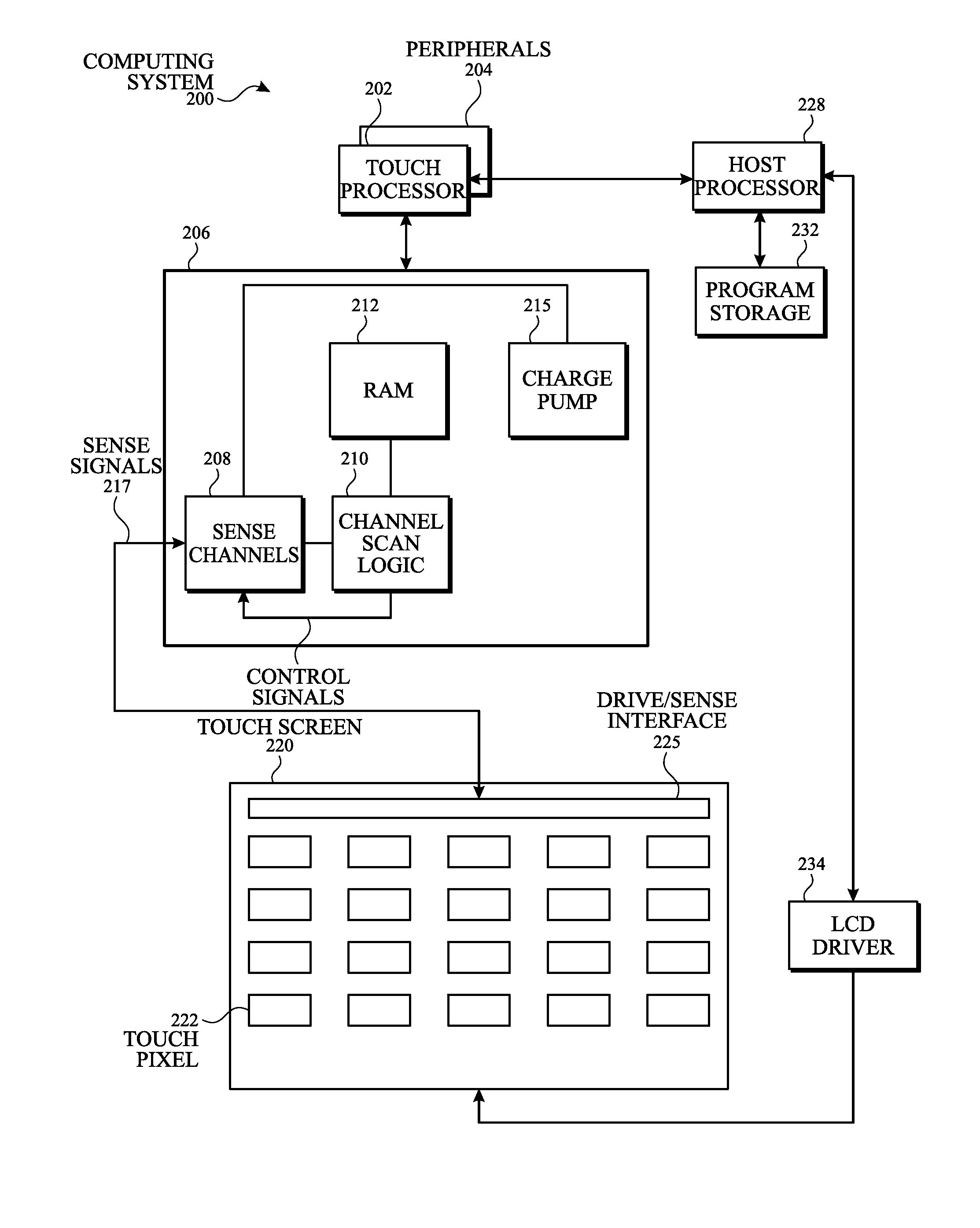 Touch pixel design for reducing visual artifacts