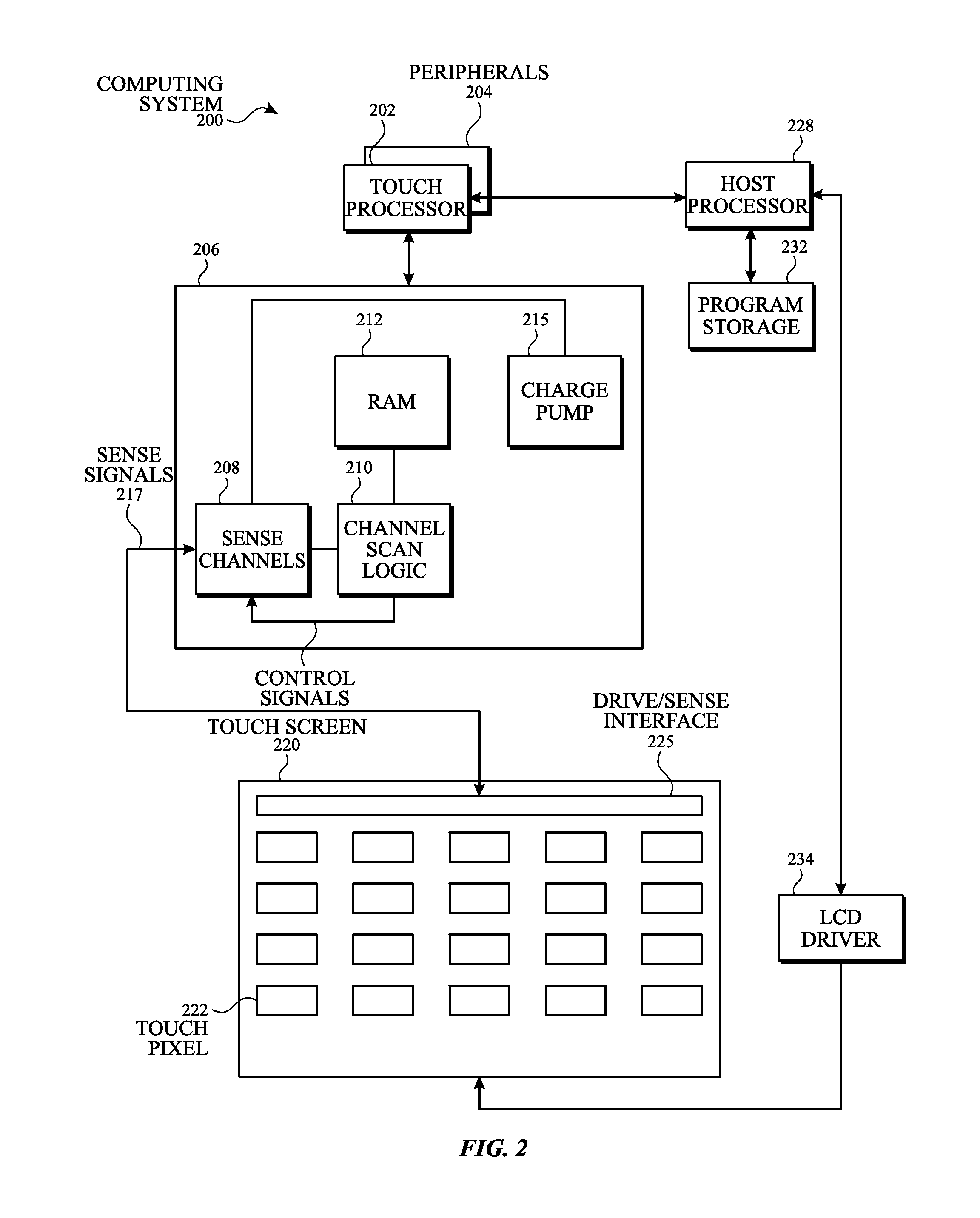 Touch pixel design for reducing visual artifacts