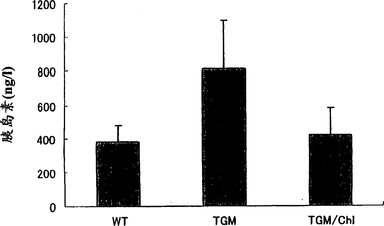 Drug containing chymase inhibitor as the active ingredient