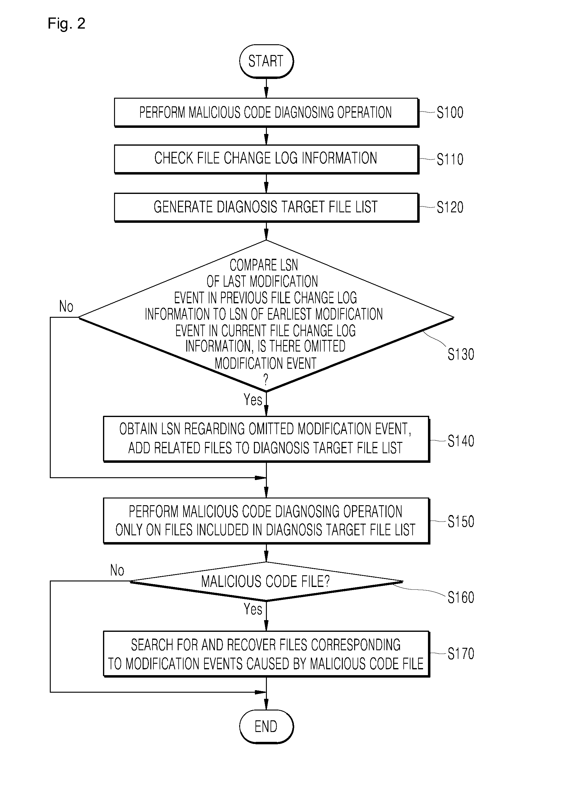 Malicious code infection system and malicious code infection method