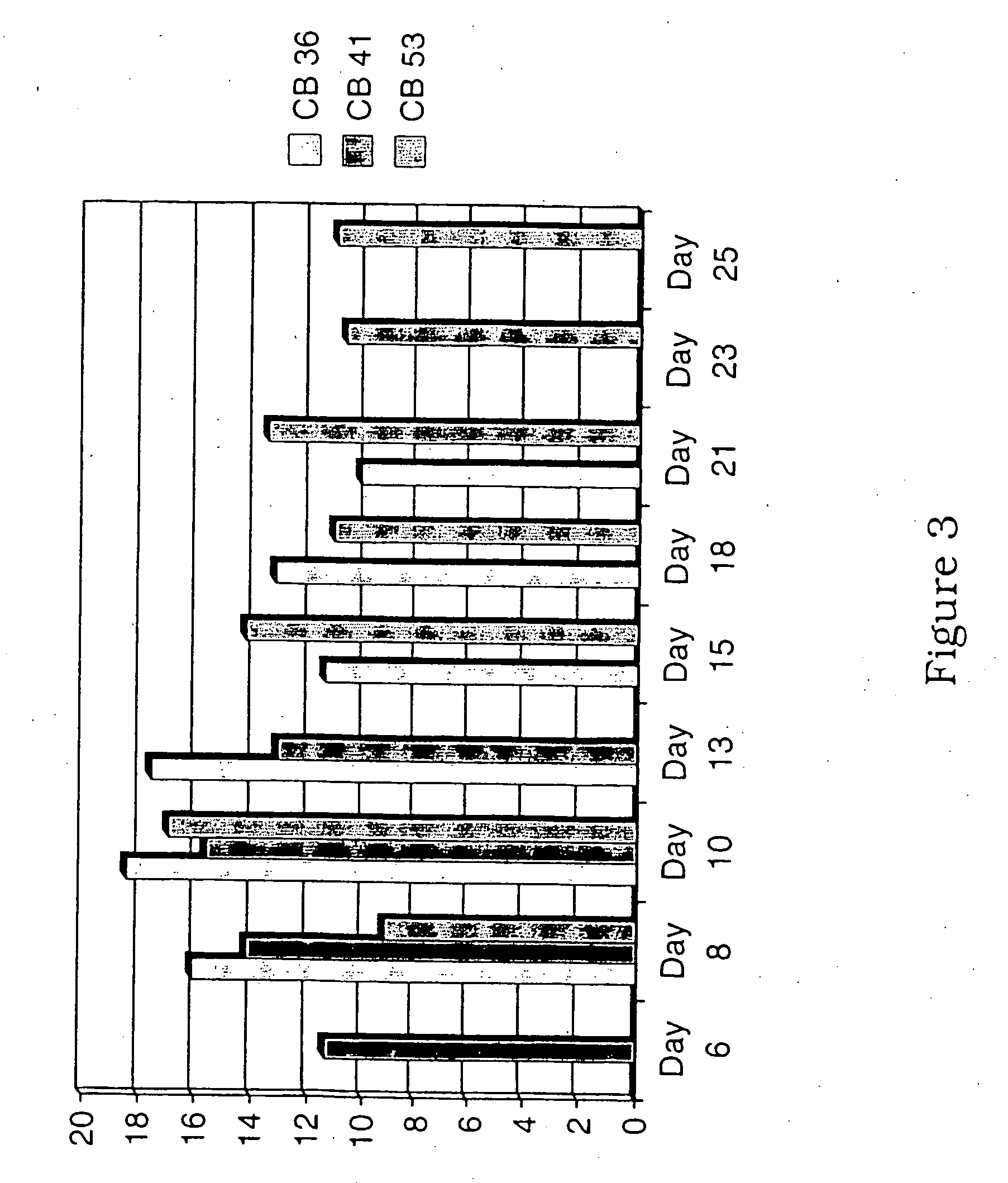 Generation of dendritic cells from cd34+precursors