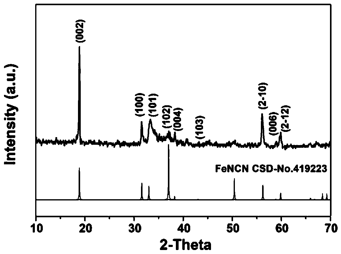 Co-doped FeNCN/C as well as preparation method and application thereof