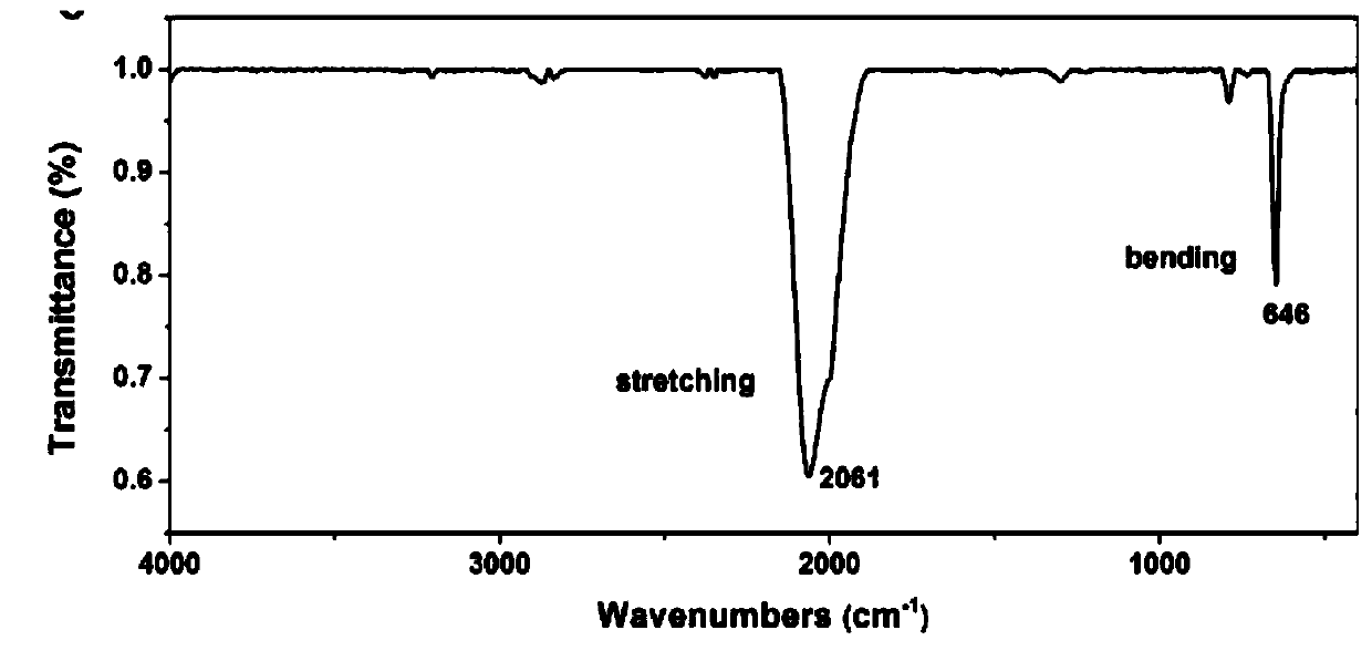 Co-doped FeNCN/C as well as preparation method and application thereof