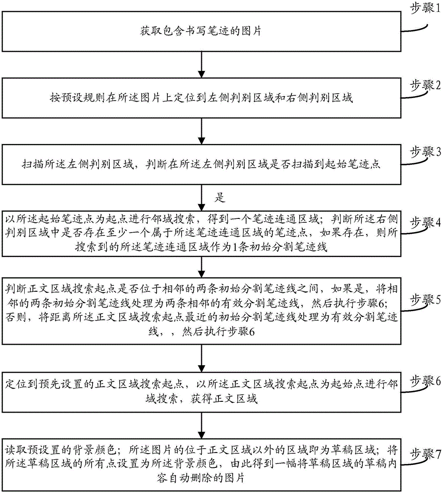 Electronic writing method supporting draft function