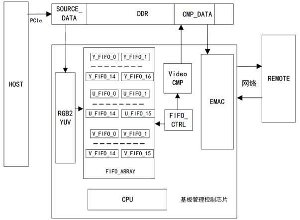 Video compression system and method, computer readable storage medium and server