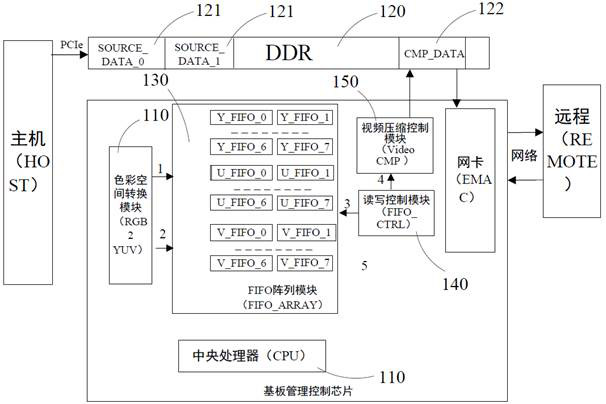 Video compression system and method, computer readable storage medium and server