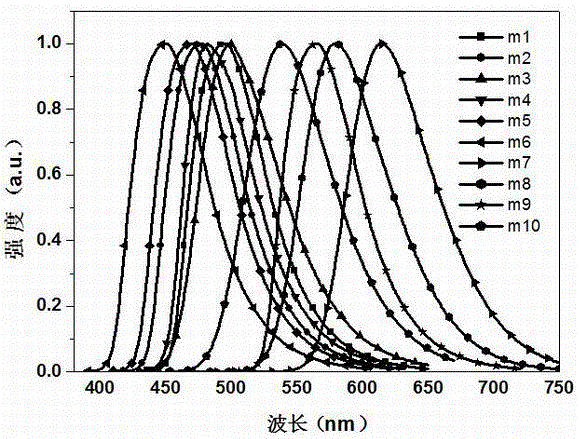 Preparation method and applications of hexatomic dinitrogen heterocyclic derivatives containing four identical substituent groups