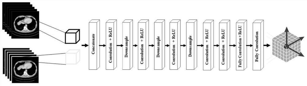 A 4D-CBCT Imaging Method Based on Motion Compensated Learning