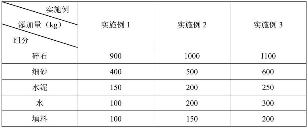 Concrete and preparation method thereof