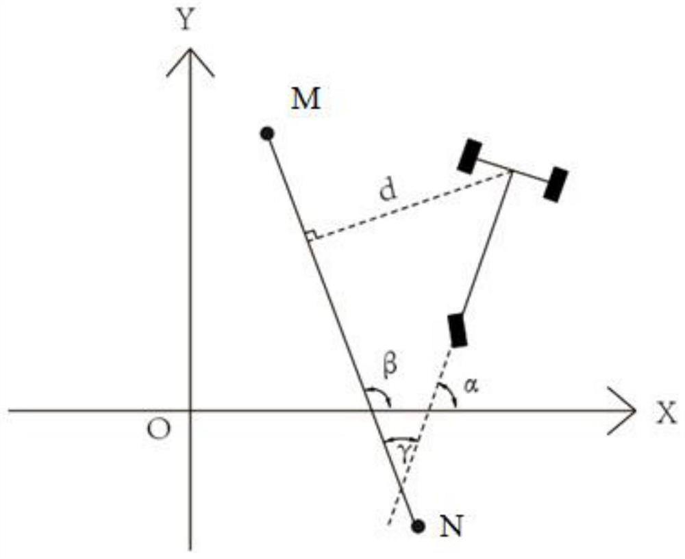 A linear path guidance method for a single steering wheel rear drive mobile platform