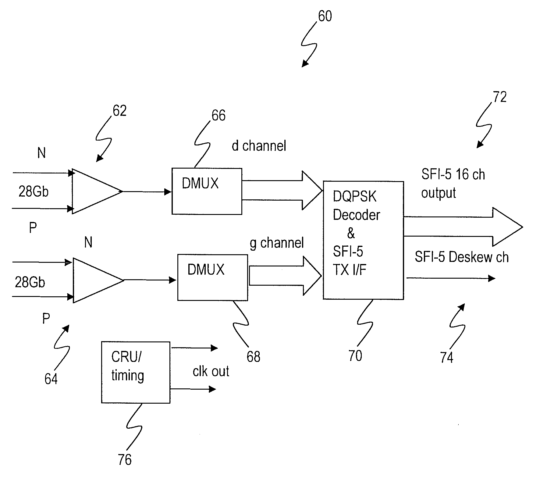 Serializer-deserializer circuit with multi-format and multi-data rate capability