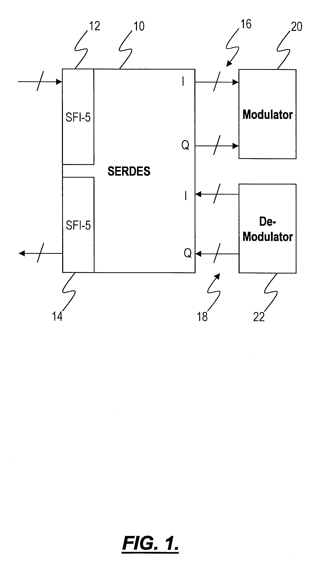 Serializer-deserializer circuit with multi-format and multi-data rate capability