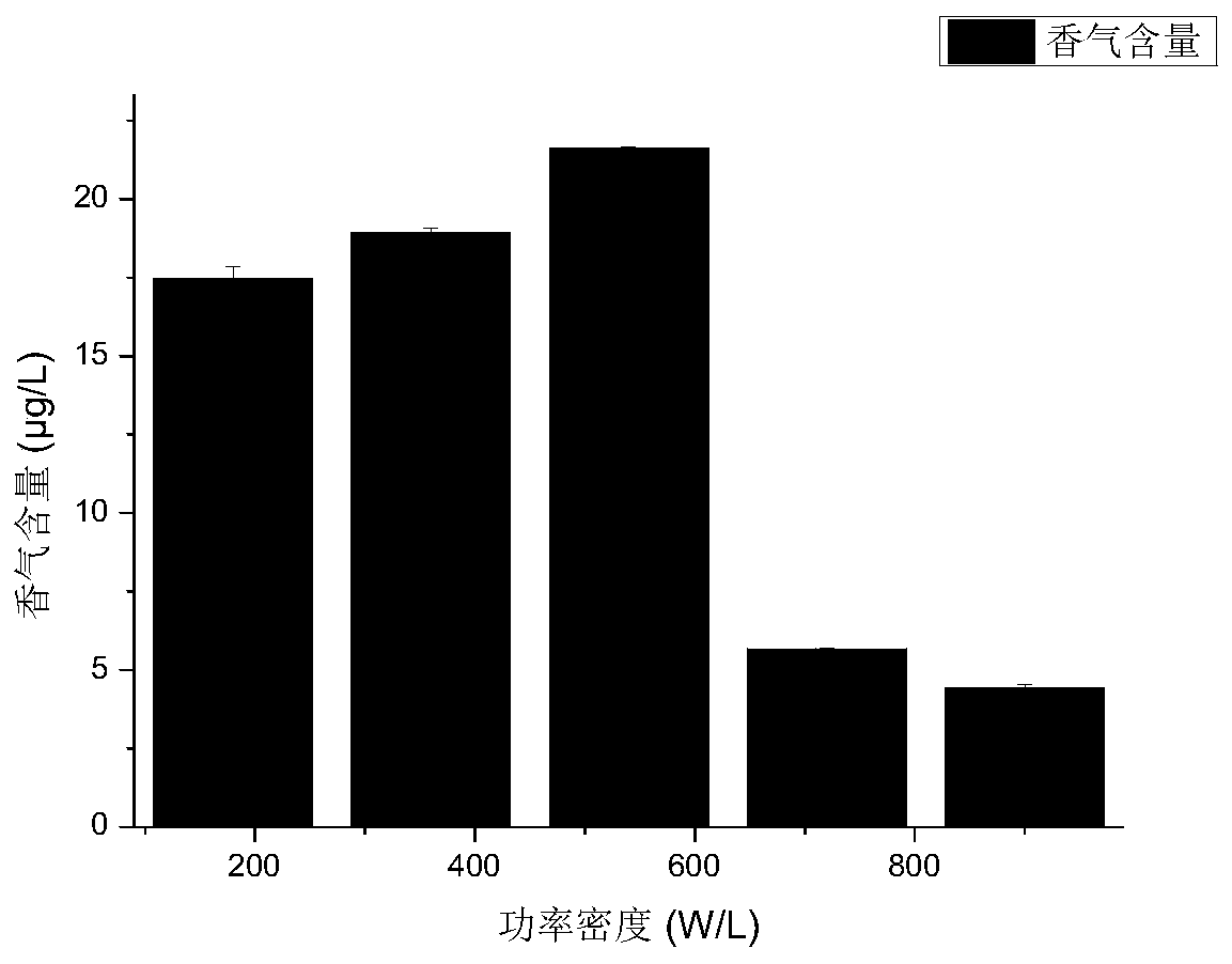 Method for promoting release of bonded aromatic substances in fruit juice