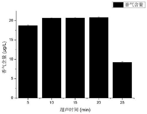 Method for promoting release of bonded aromatic substances in fruit juice