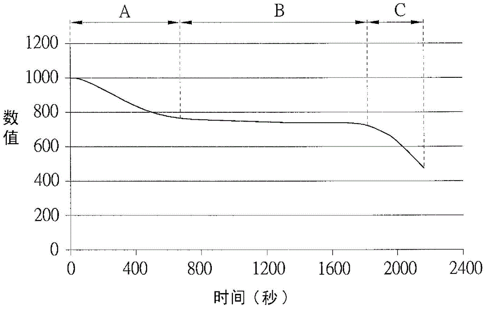 Cookware heating controlling method and heating-state examination method