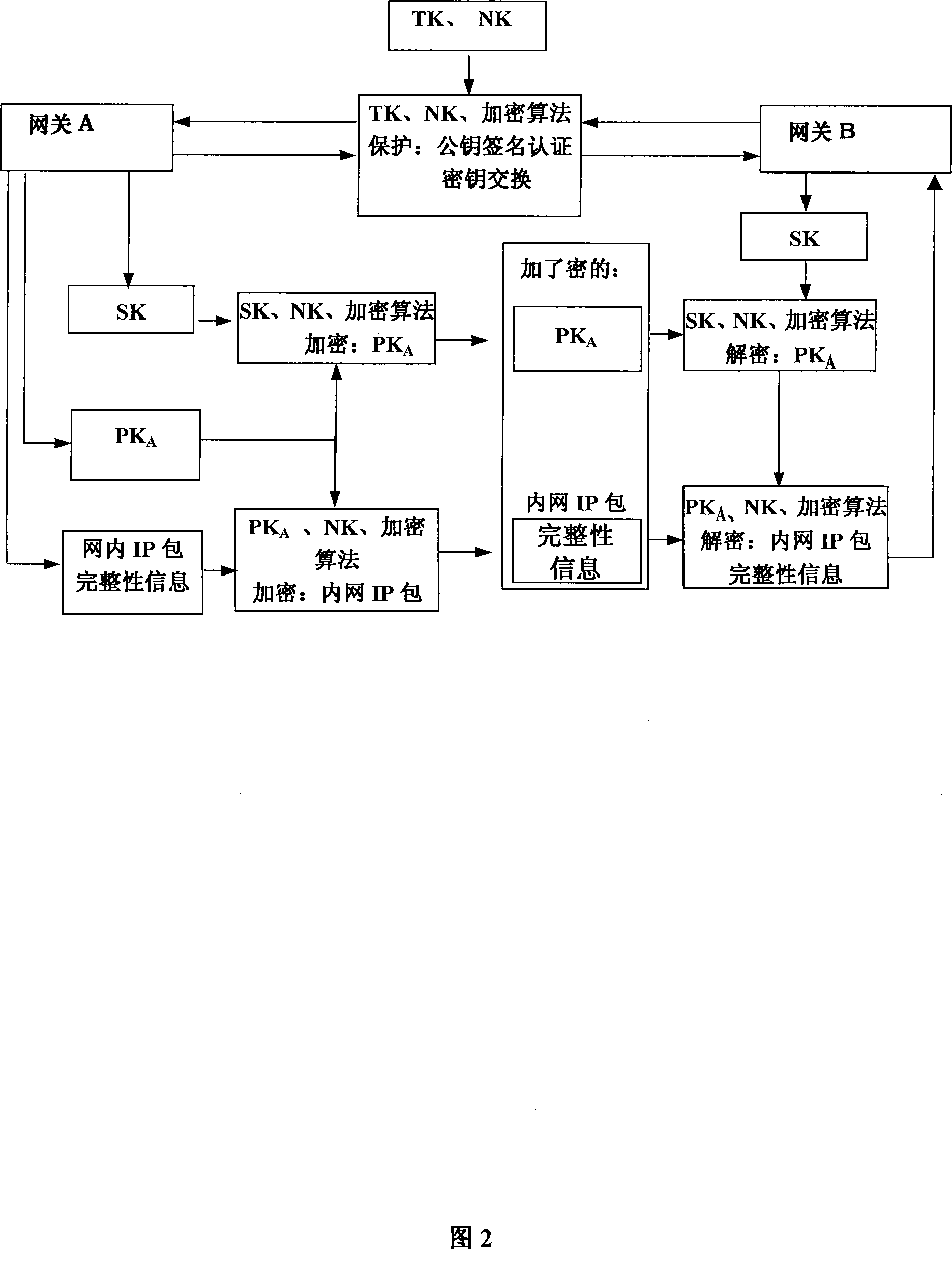 Dual-protocol based VPN implementing method