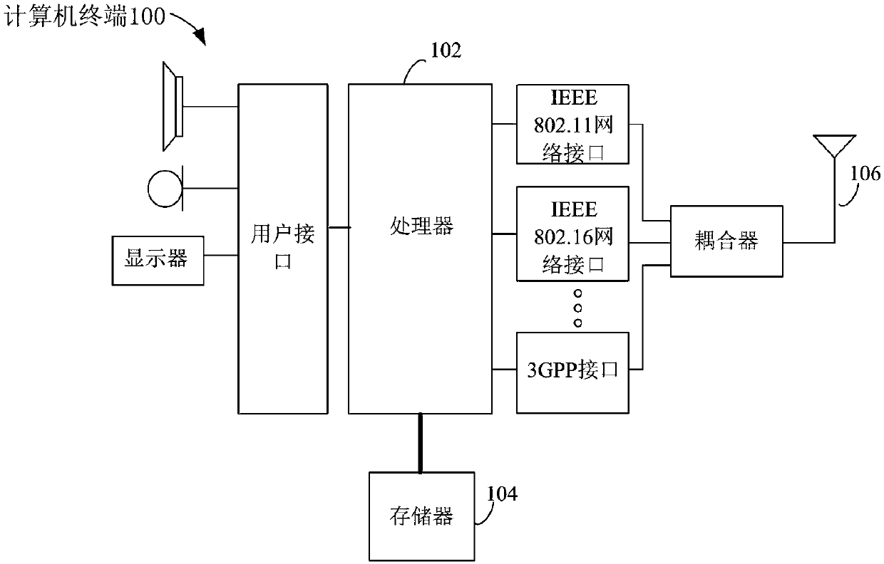 Urban road traffic noise prediction method and system