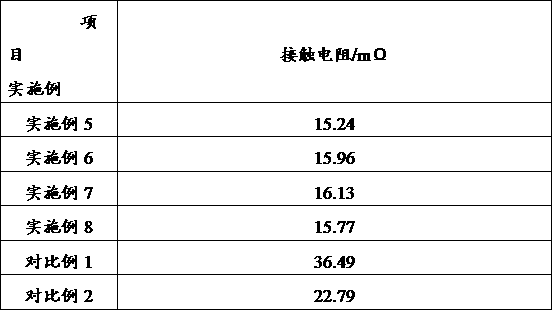 Metal mixed powder and contact processing method for mobile phone antenna contacts