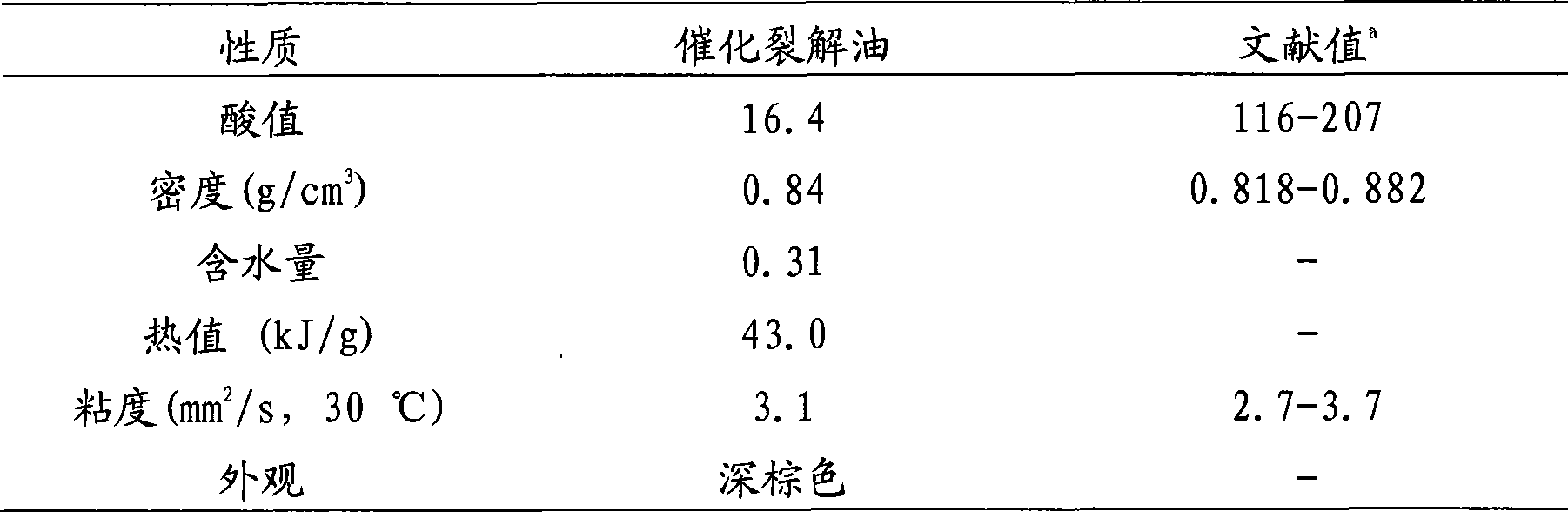 Method for preparing liquid fuel oil by catalyzing and cracking triglyceride