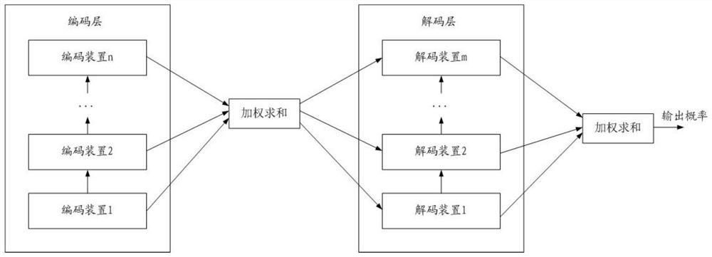 Image description model training method and device