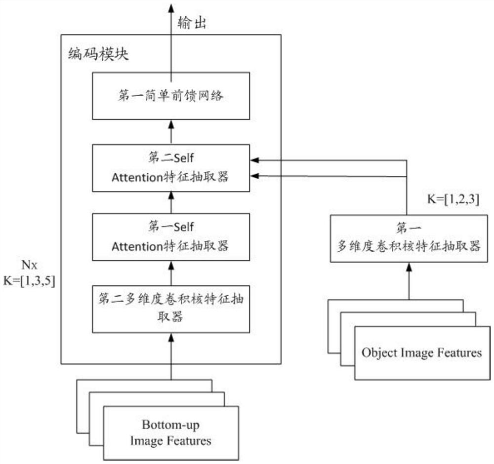 Image description model training method and device