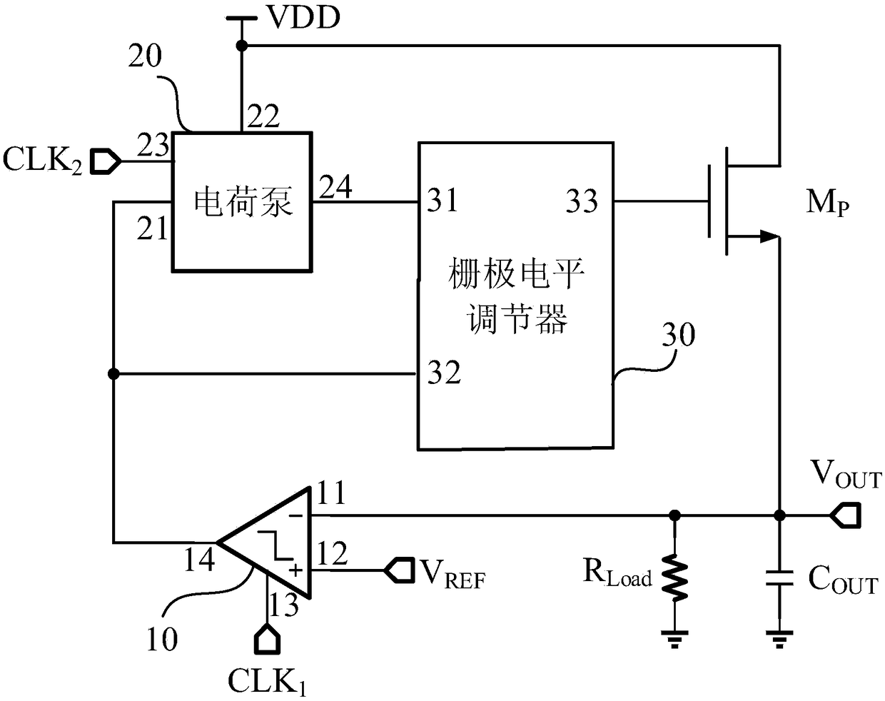 Pseudo digital low-pressure-difference linear voltage stabilizer and power management chip