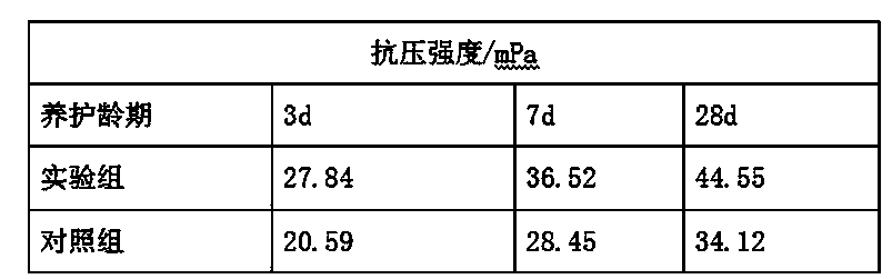 Polycarboxylic acid water retention agent, and preparation method and application thereof