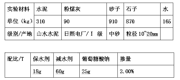 Polycarboxylic acid water retention agent, and preparation method and application thereof