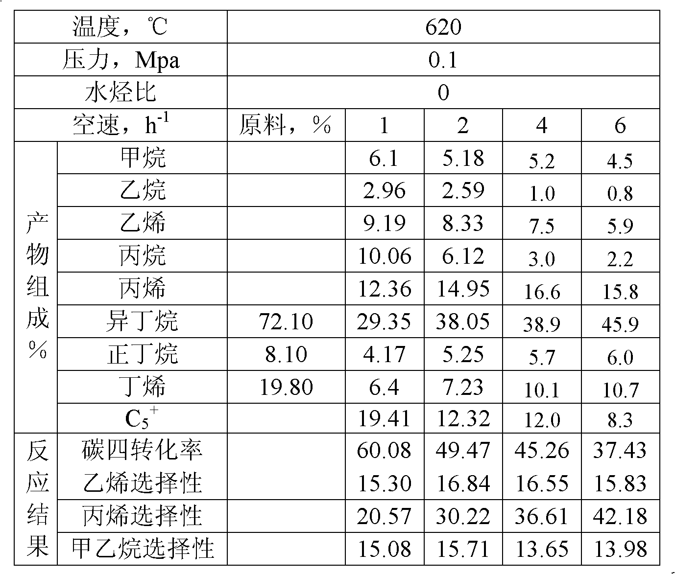 Method for producing low-carbon olefin