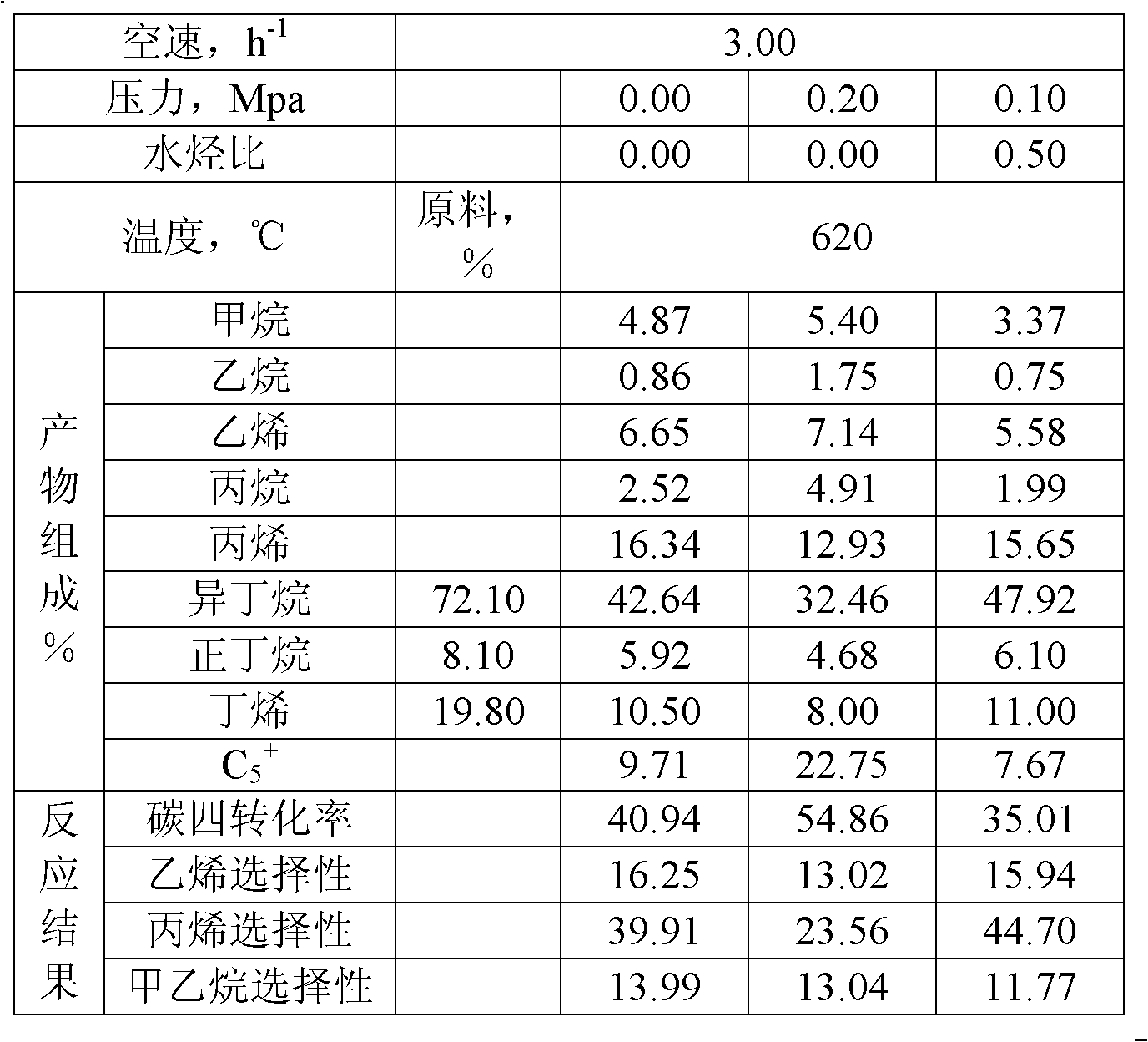 Method for producing low-carbon olefin