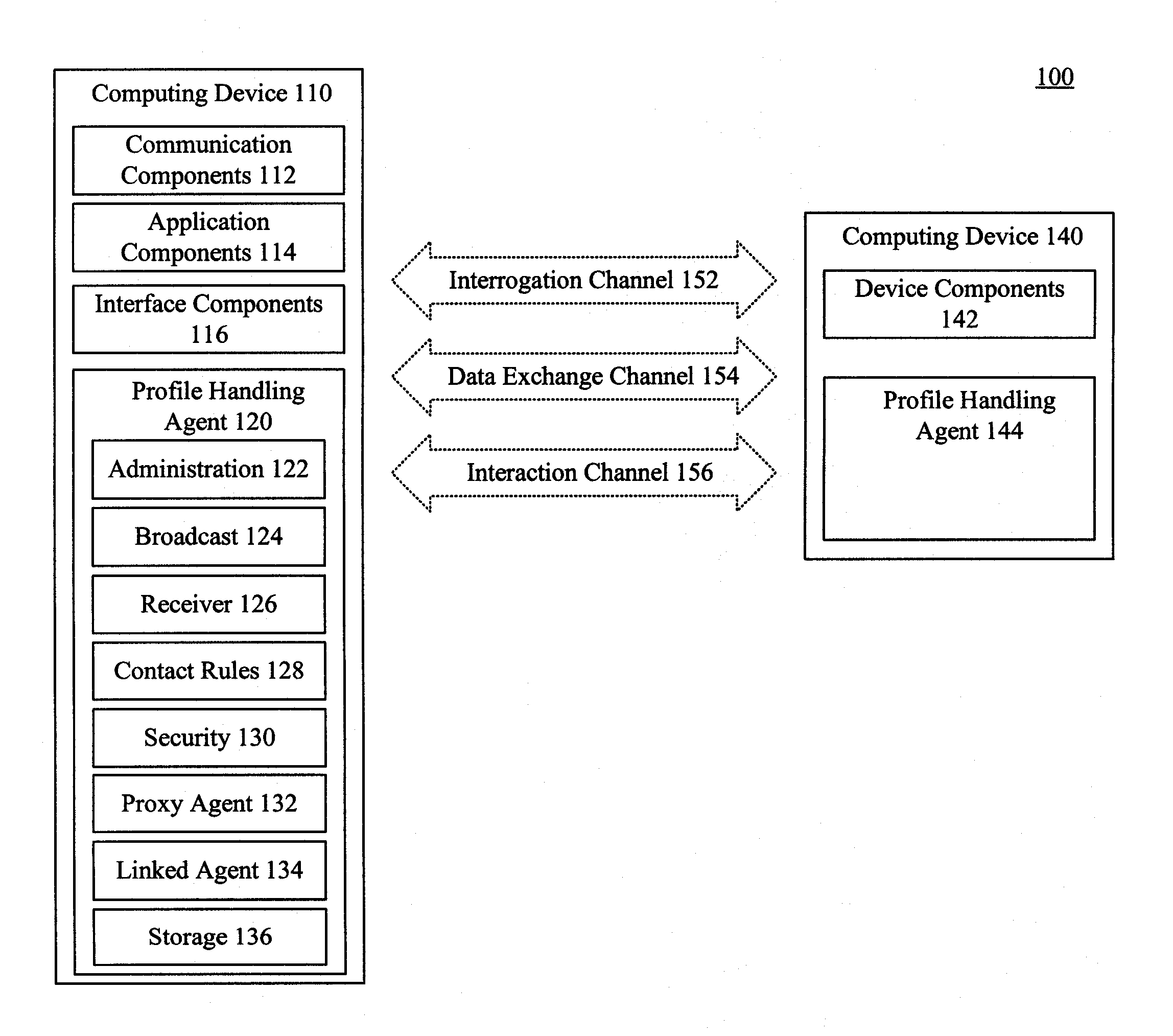 Contact initialization based upon automatic profile sharing between computing devices