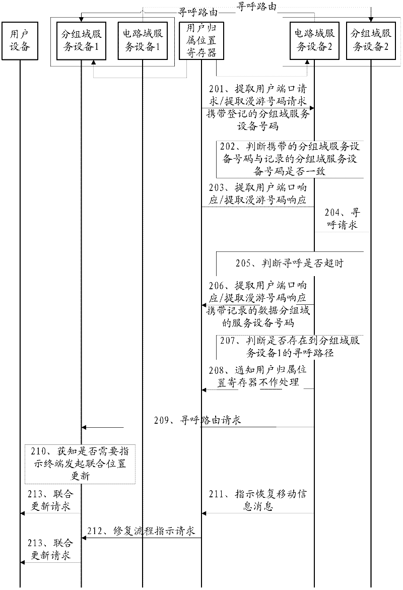 Method, device and system for synchronizing packet switch (PS) domain and circuit switch (CS) domain location information