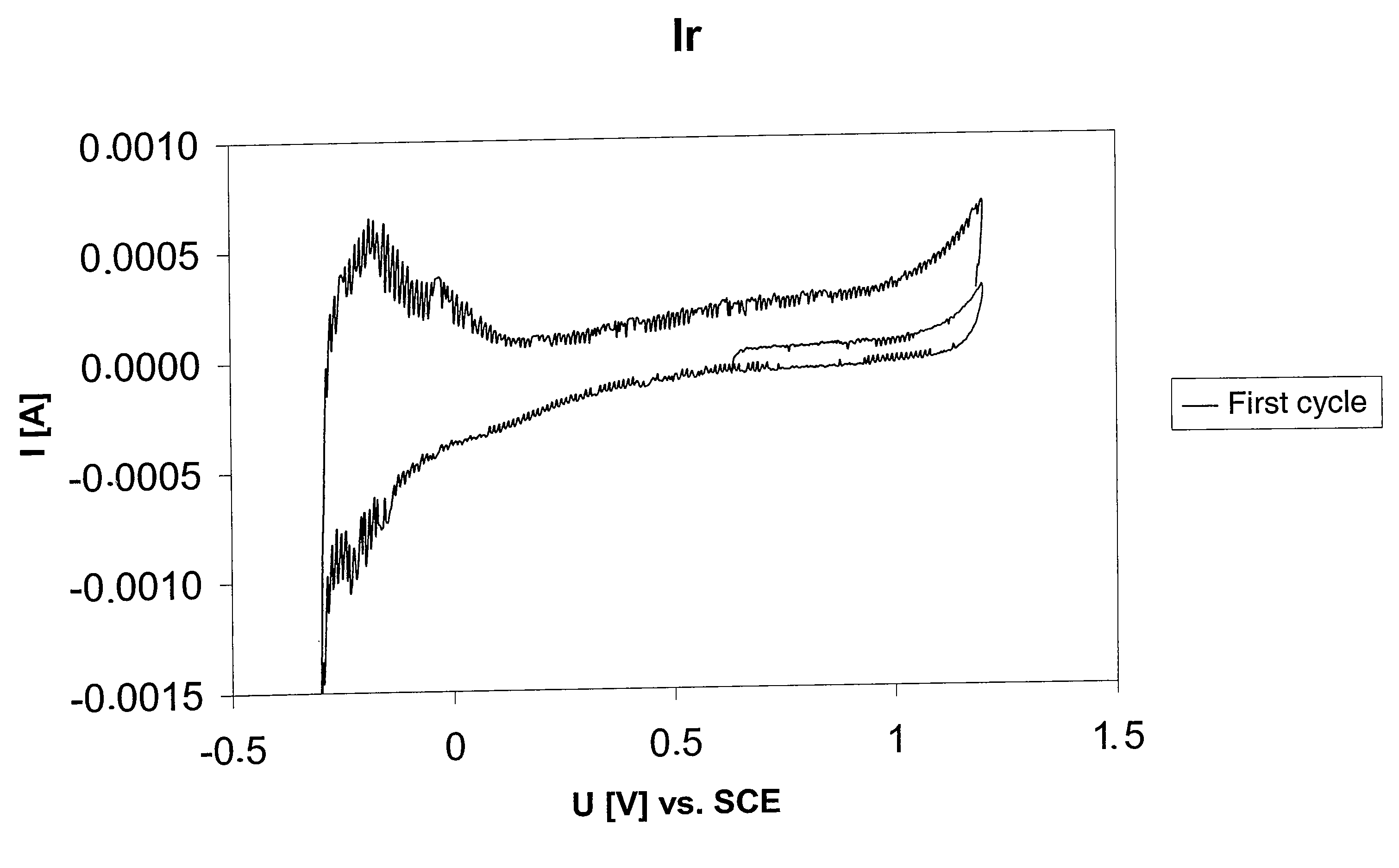 Stimulation electrode with porous coating