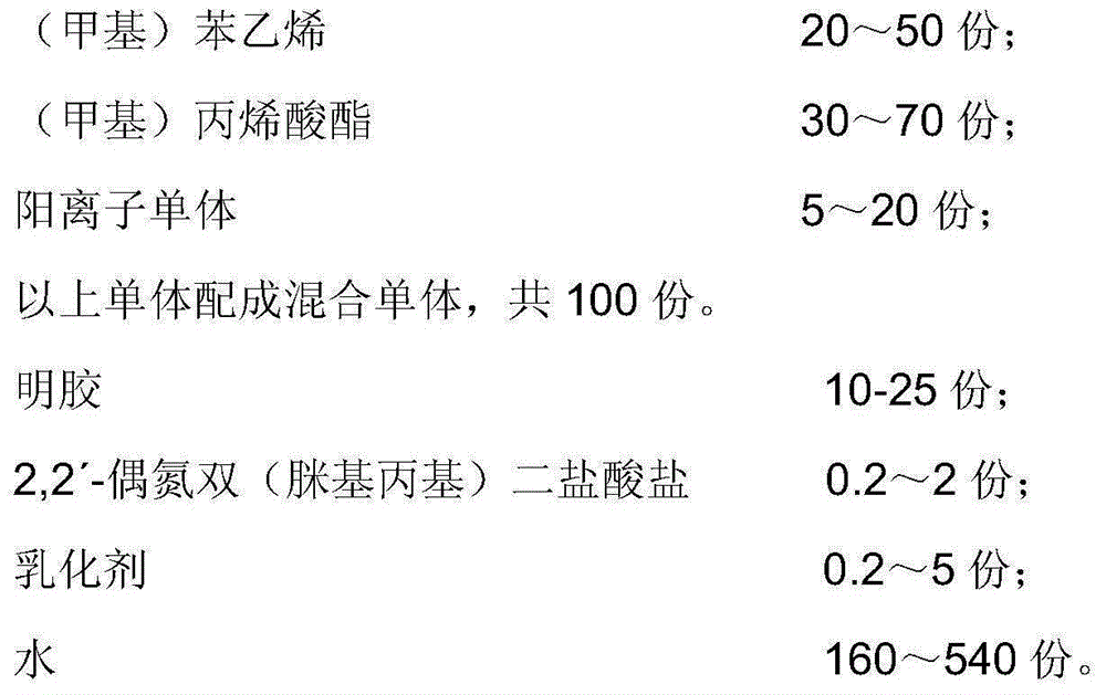 Surface sizing agent emulsion and its preparation method and use