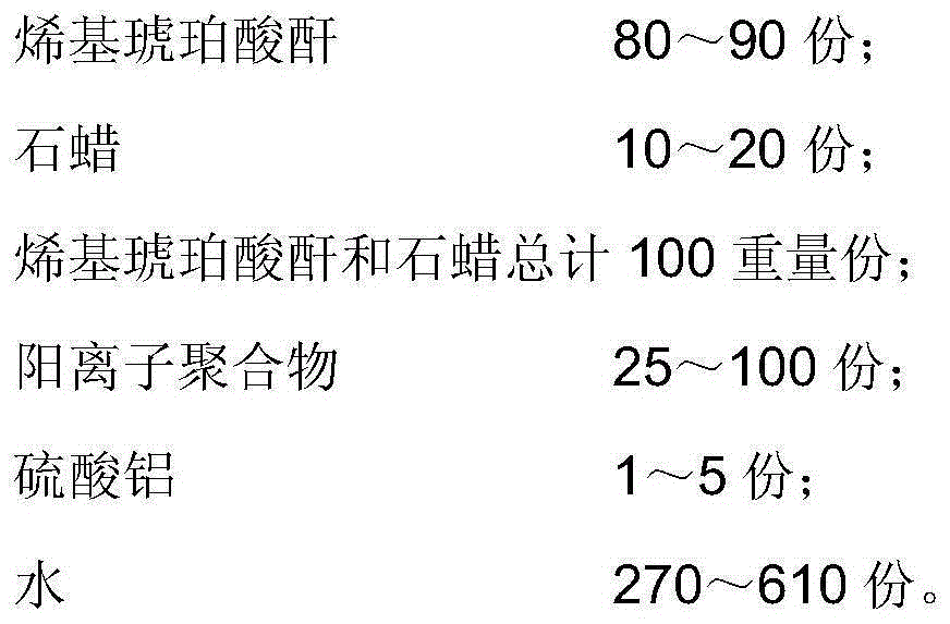 Surface sizing agent emulsion and its preparation method and use